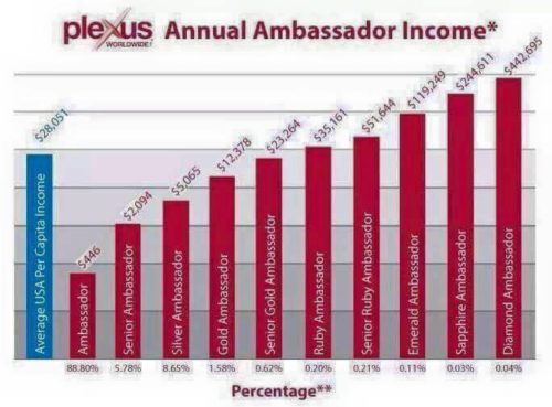 income-chart