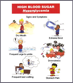 blood sugar high 5
